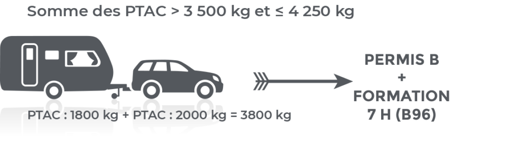 Épouvil'Conduite - Auto, Moto École - Épouville