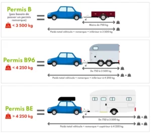 Épouvil'Conduite - Auto, Moto École - Épouville