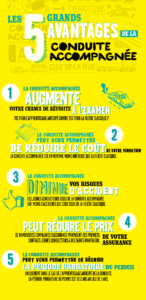 Épouvil'Conduite - Auto, Moto École - Épouville