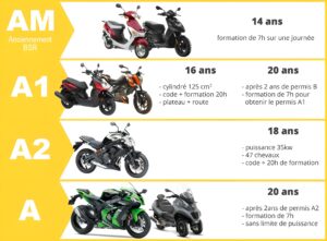 Épouvil'Conduite - Auto, Moto École - Épouville